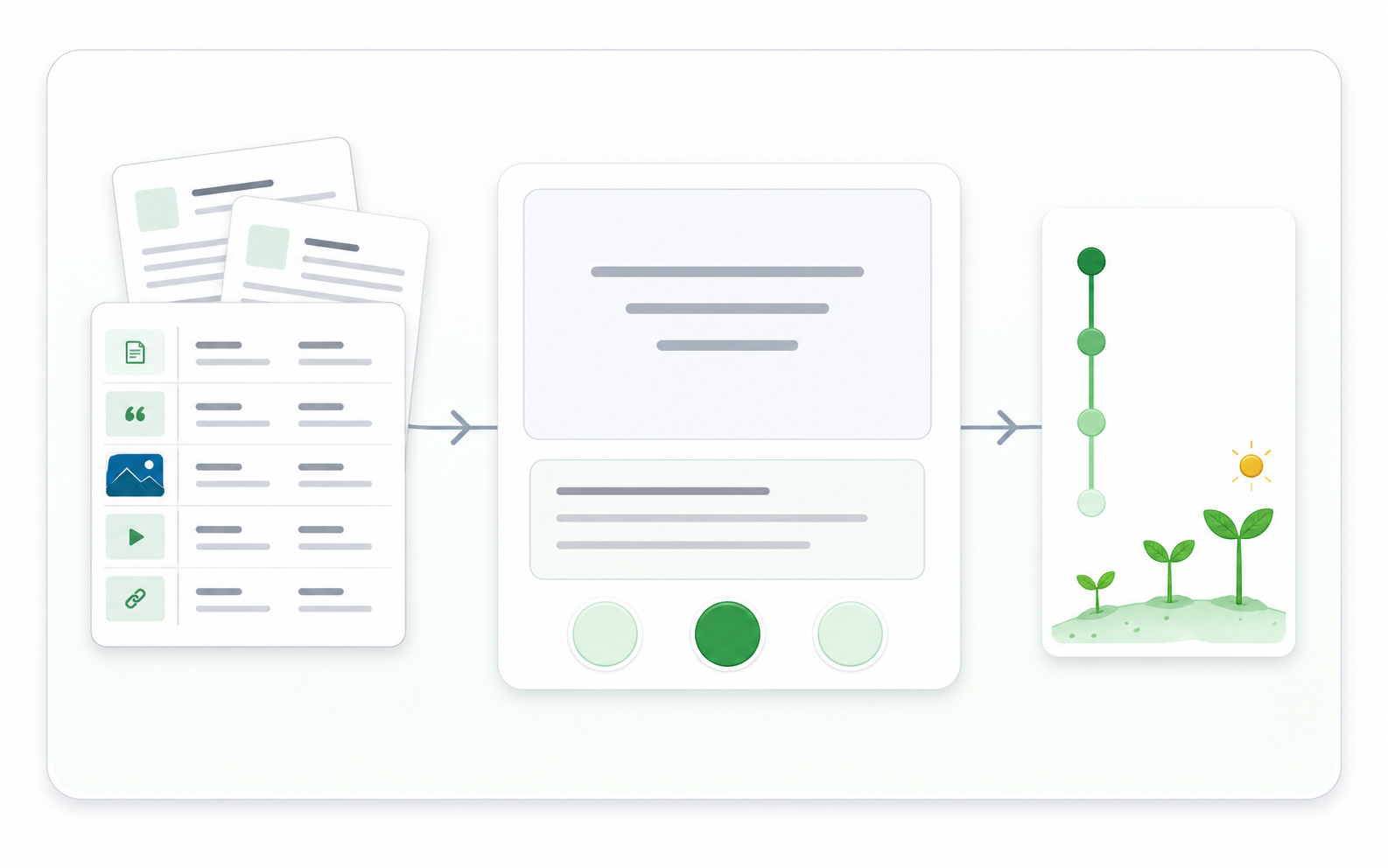 Vmind product loop illustration showing source capture, active recall, confidence, and progress